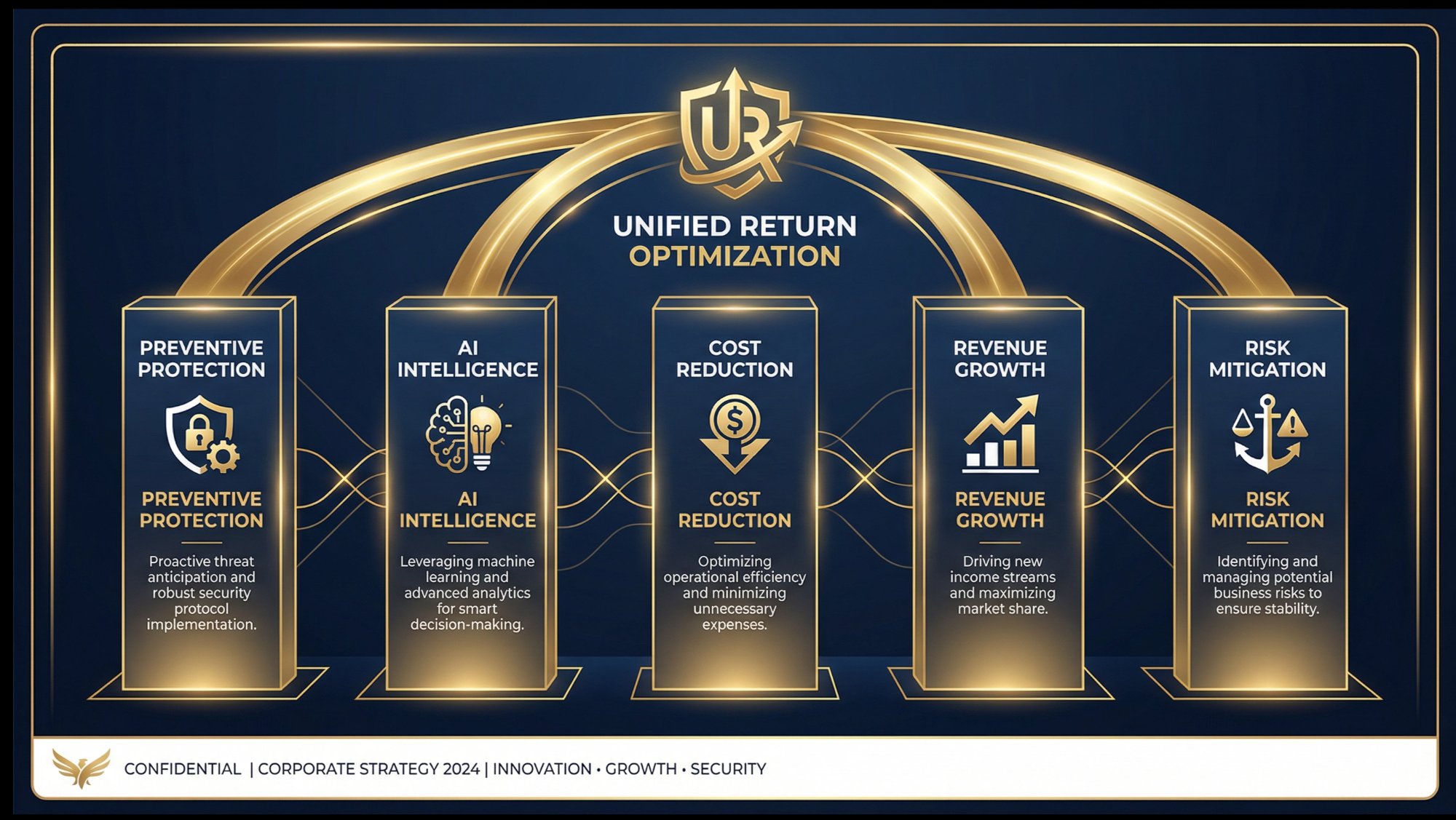 Unified Return Optimization — Preventive Protection, AI Intelligence, Cost Reduction, Revenue Growth, Risk Mitigation