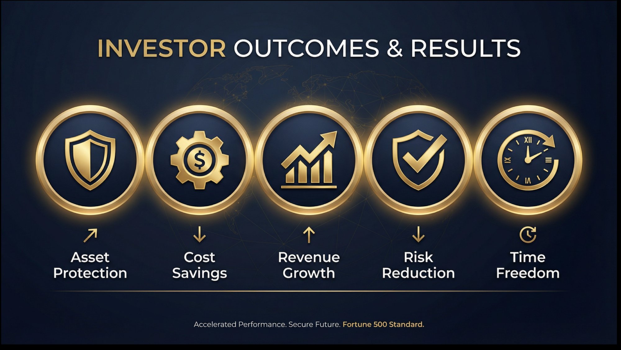 Asset Protection, Cost Savings, Revenue Growth, Risk Reduction, Time Freedom